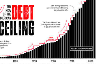 Perusahaan Amerika Rayakan Kesepakatan Debt Ceiling dan Desak Kongres Untuk Sahkan RUU Debt Ceiling AS