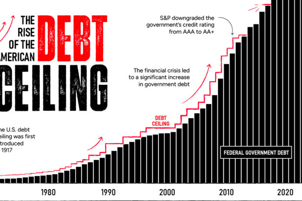 Perusahaan Amerika Rayakan Kesepakatan Debt Ceiling dan Desak Kongres Untuk Sahkan RUU Debt Ceiling AS