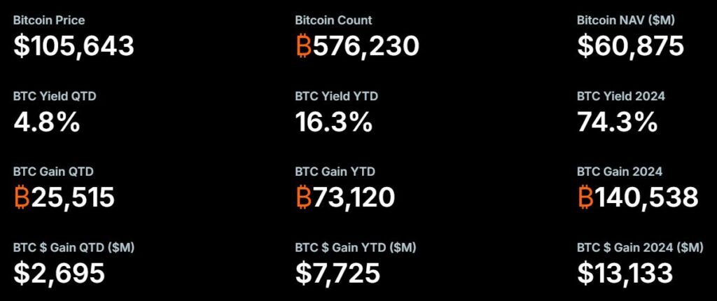 Portofolio Cadangan Bitcoin Strategy