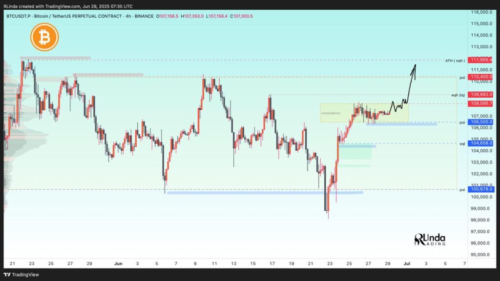 Analisis Harga Bitcoin Juli 2025 - RLinda