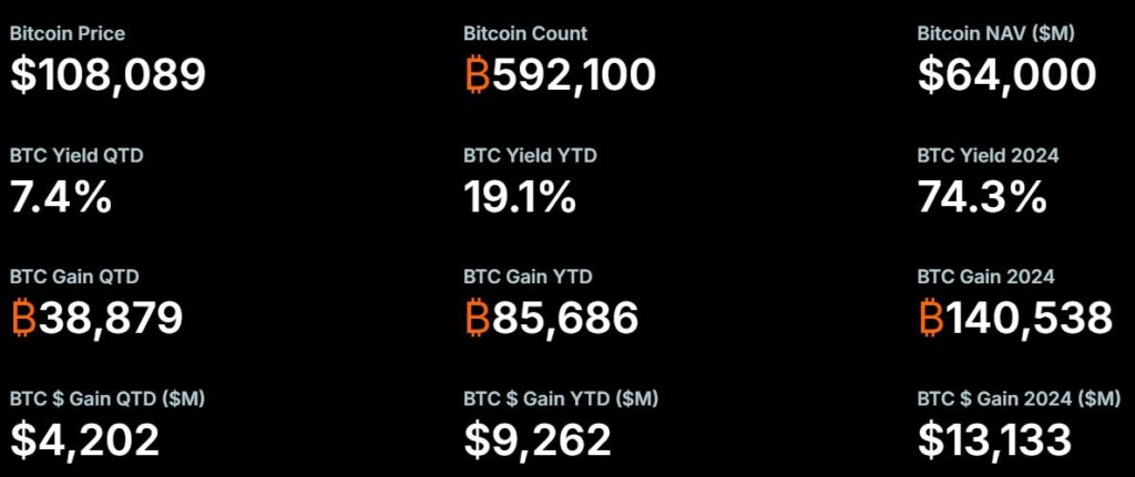 BTC Yield Strategy