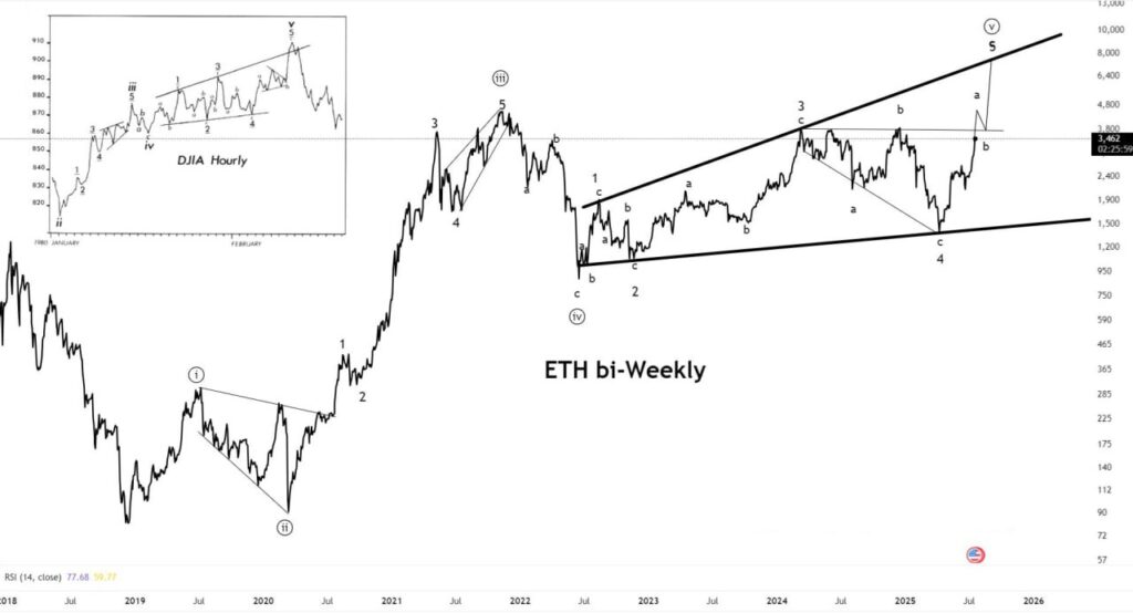 Analisis Ethereum ke $5.000 - Crypto Uncle
