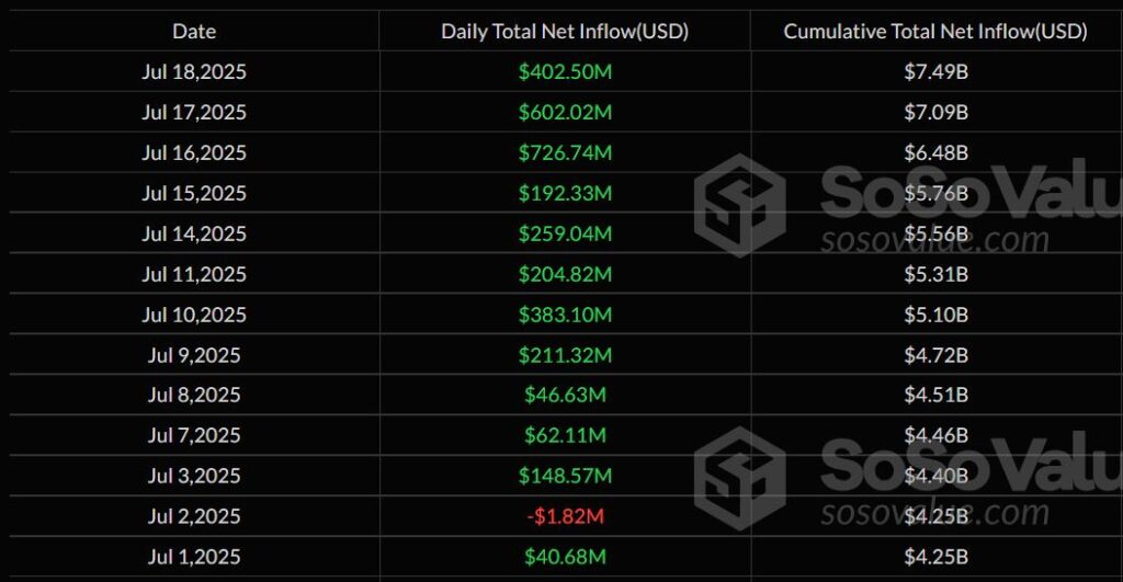 Arus Dana Ethereum ETF - SoSoValue