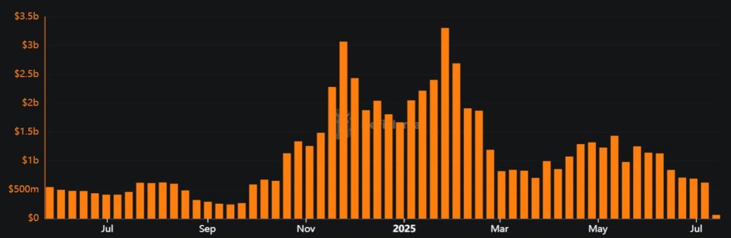 Volume Pump.fun - DefiLlama